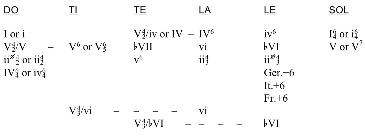 image of chart
