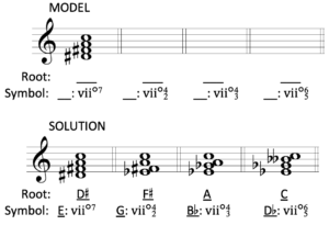 Images of model and solution on treble clef staff