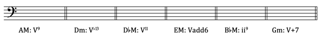 image of bass clef staff with six blank measures, with key area and Roman numeral symbols beneath staff