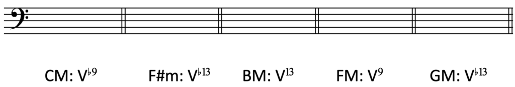 image of blank bass clef staff with keys and Roman numeral symbols beneath