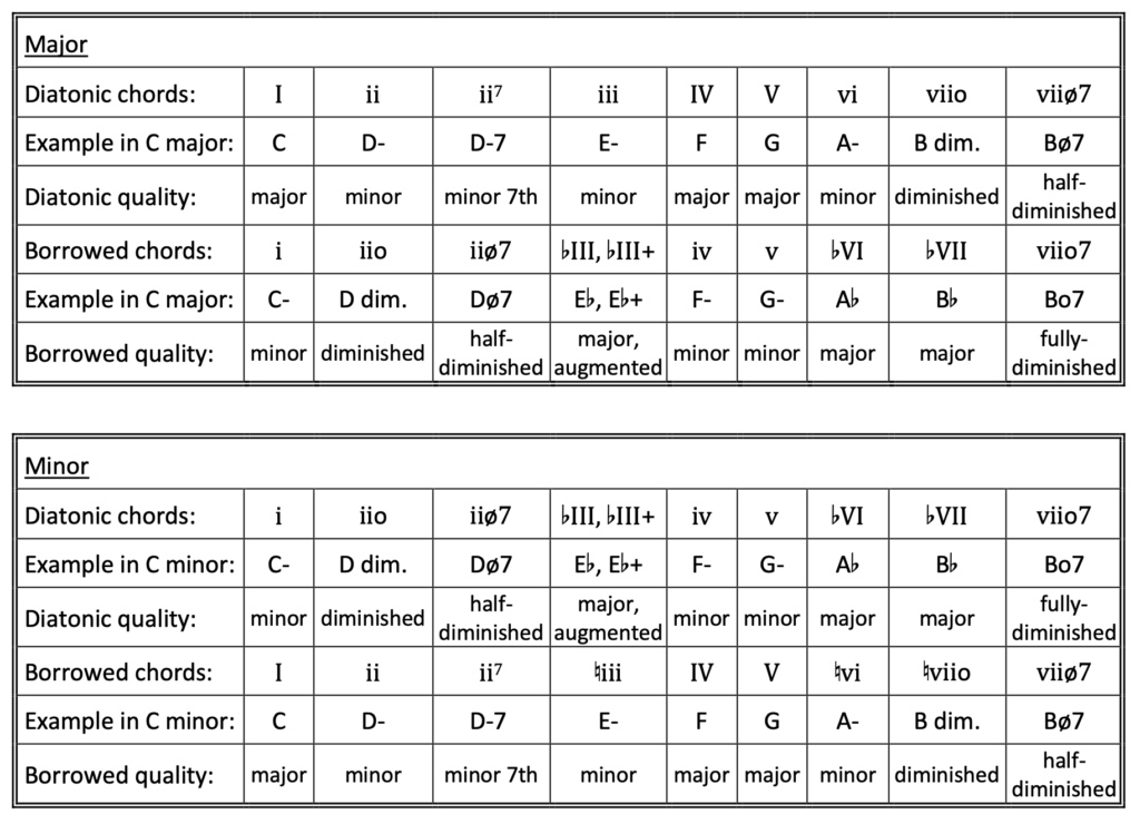 image of chart