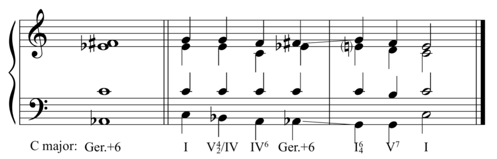Grand staff. First chord as whole notes: A-flat 2, C4, E-flat 4, F-sharp 4. Beneath staff, chord is labeled Ger.+6. Double bar lines. Chord progression in C major with Roman numeral labels: one, five-four-two of four, four-six, German augmented sixth, one-six-four, five-seven, one.