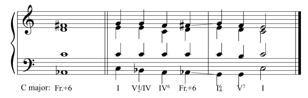 Grand staff. First chord as whole notes: A-flat 2, C4, D4, F-sharp 4. Beneath staff, chord is labeled Fr.+6. Double bar lines. Chord progression in C major with Roman numeral labels: one, five-four-two of four, four-six, French augmented sixth, one-six-four, five-seven, one.