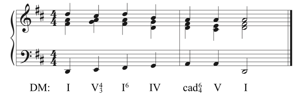 Solution to harmonic dictation. Roman numerals: one, five-four-three, one-six, four, cadential-six-four, five, one