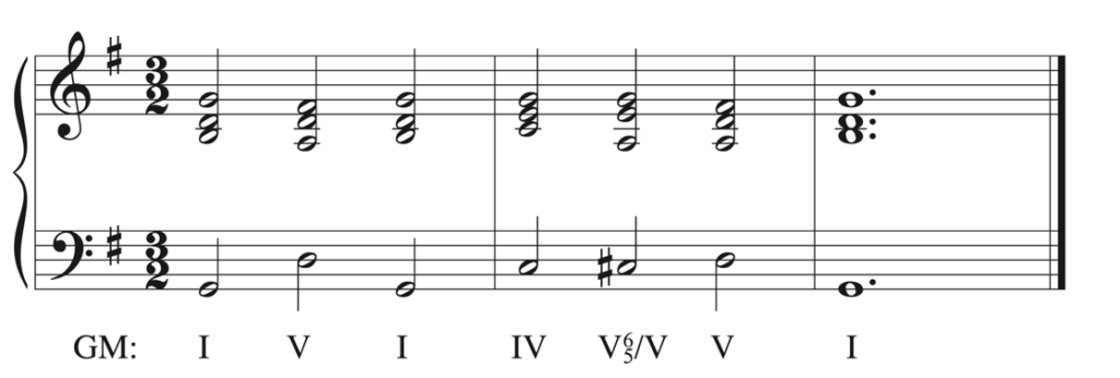 Solution to harmonic dictation. Roman numerals: one, five, one, four, five-six-five-of-five, five, one
