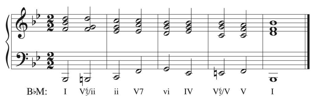 Solution to harmonic dictation. Roman numerals are one, five-six-five of two, two, five-seven, six, four, five-six-five of five, five, one