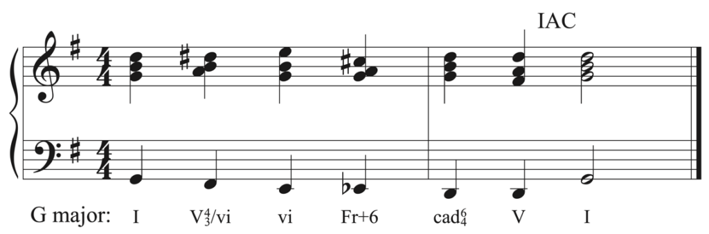 Solution to harmonic dictation. Roman numerals are one, five-four-three of six, French augmented sixth, cadential six-four, five, one
